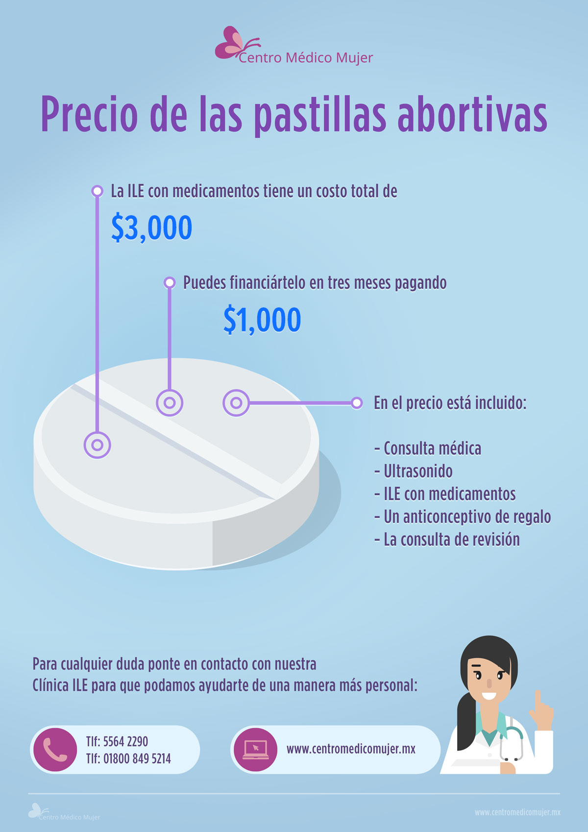 infografía precio de las pastillas abortivas